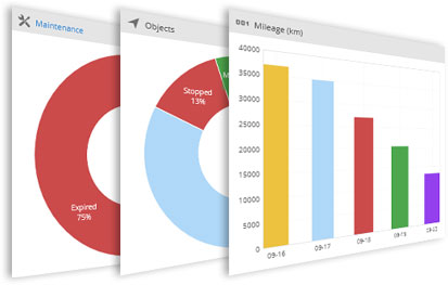 Dashboard feature screenshot