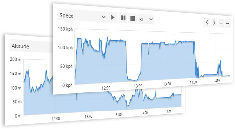 Sensors feature screenshot