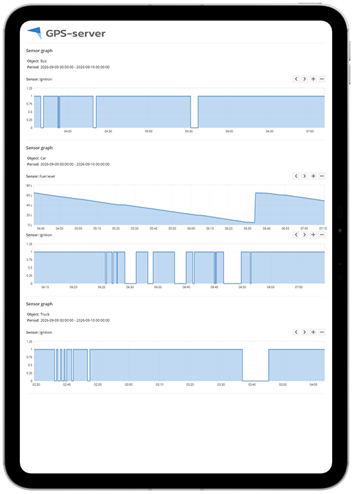 Tablet tracking view